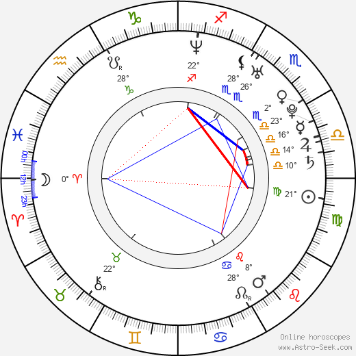 Ashley Roberts birth chart, biography, wikipedia 2024, 2025