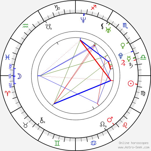 Ashley Roberts birth chart, Ashley Roberts astro natal horoscope, astrology