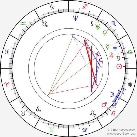 Axel Fischer birth chart, Axel Fischer astro natal horoscope, astrology