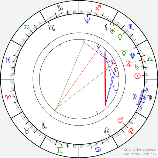 Bernd Bruckler birth chart, Bernd Bruckler astro natal horoscope, astrology