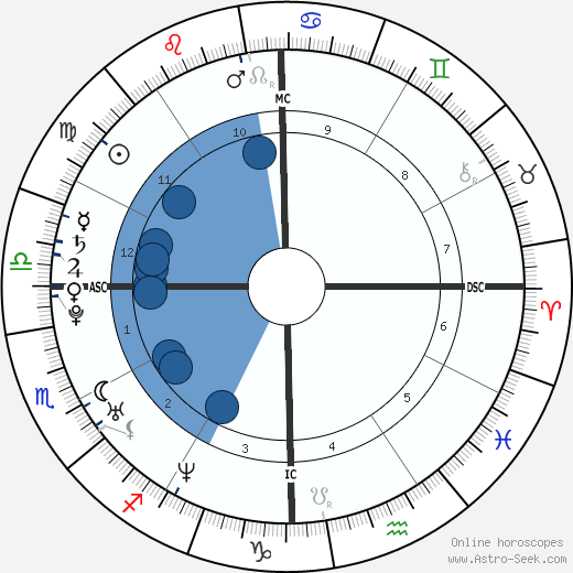 Beyoncé Knowles Oroscopo, astrologia, Segno, zodiac, Data di nascita, instagram