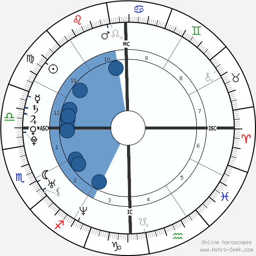 Beyonce Astrology Chart