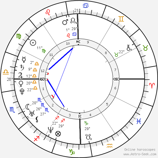 Jay Z Birth Chart