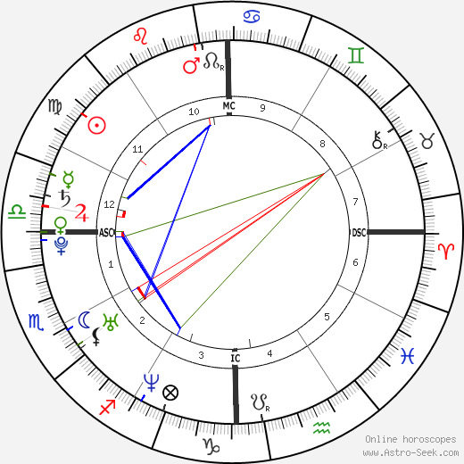 Beyonce Birth Chart