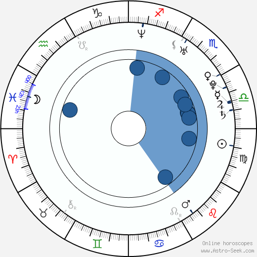 Blake Young-Fountain wikipedia, horoscope, astrology, instagram