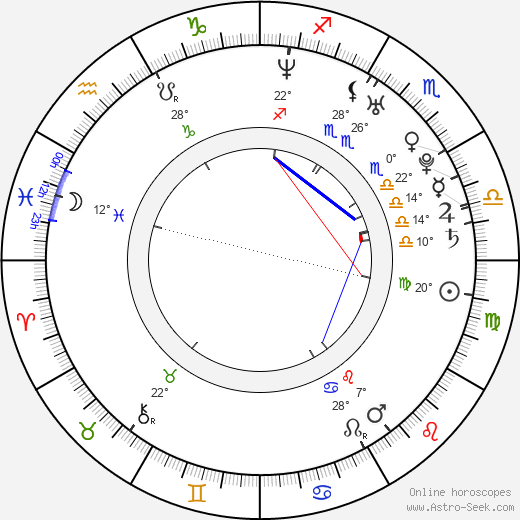 Blake Young-Fountain birth chart, biography, wikipedia 2024, 2025