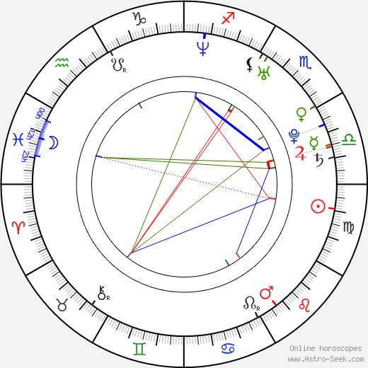 Blake Young-Fountain birth chart, Blake Young-Fountain astro natal horoscope, astrology