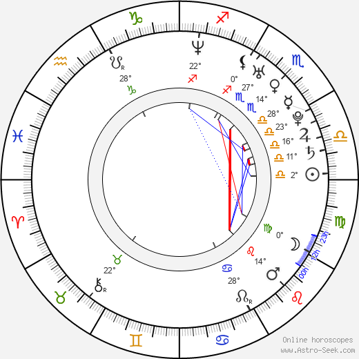 Bouke Scholten birth chart, biography, wikipedia 2023, 2024