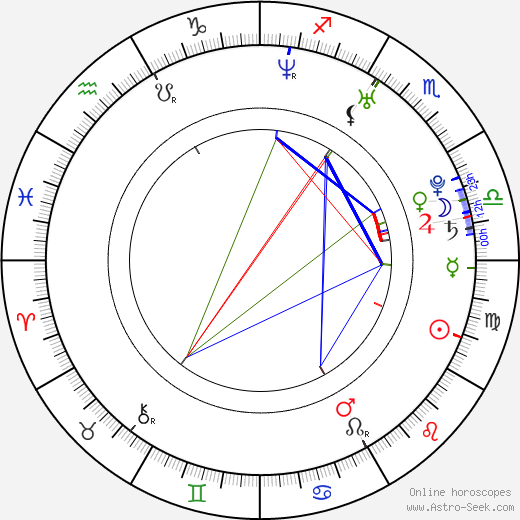 Boyd Holbrook birth chart, Boyd Holbrook astro natal horoscope, astrology