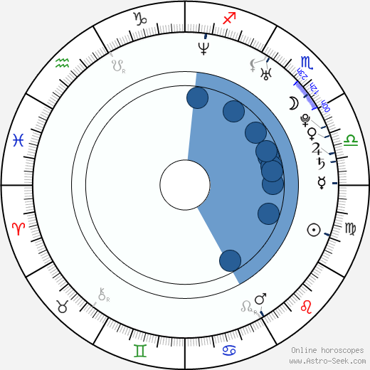 Bracha van Doesburgh wikipedia, horoscope, astrology, instagram