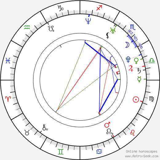 Bracha van Doesburgh birth chart, Bracha van Doesburgh astro natal horoscope, astrology