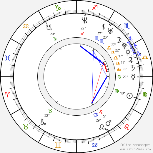 Brian Mcgrattan birth chart, biography, wikipedia 2024, 2025