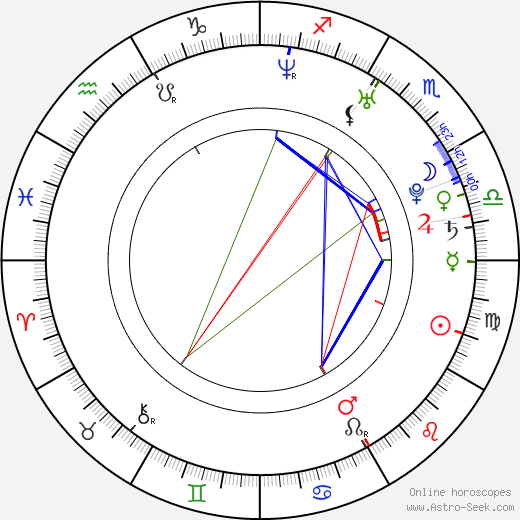 Brian Mcgrattan birth chart, Brian Mcgrattan astro natal horoscope, astrology