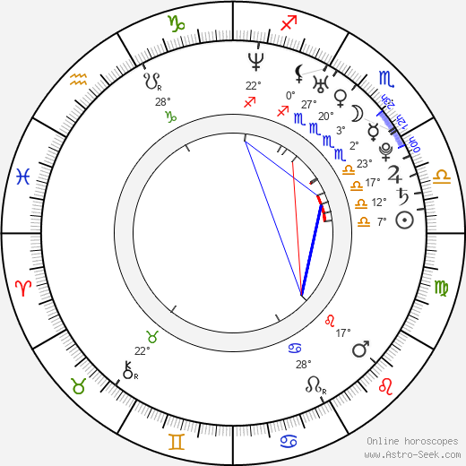 Cecelia Ahern birth chart, biography, wikipedia 2023, 2024