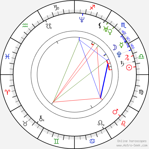 Cecelia Ahern birth chart, Cecelia Ahern astro natal horoscope, astrology