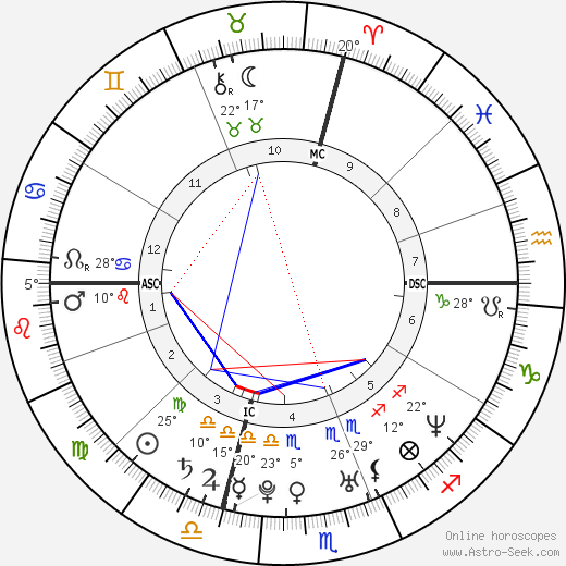 Celine Jourdan birth chart, biography, wikipedia 2024, 2025