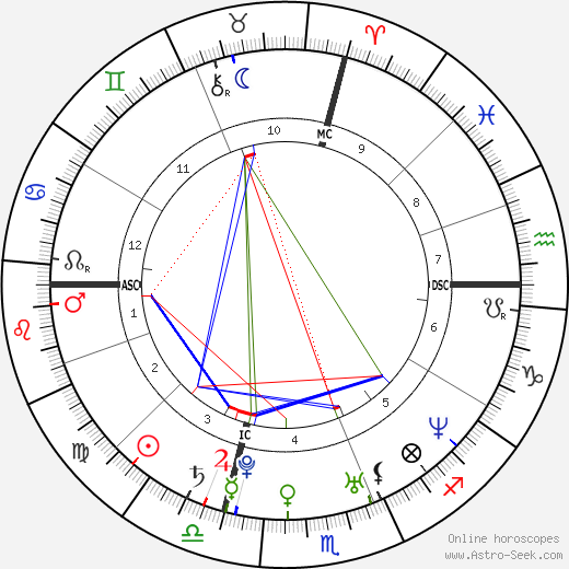 Celine Jourdan birth chart, Celine Jourdan astro natal horoscope, astrology