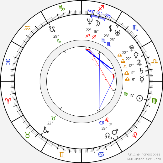 Christian Long birth chart, biography, wikipedia 2023, 2024