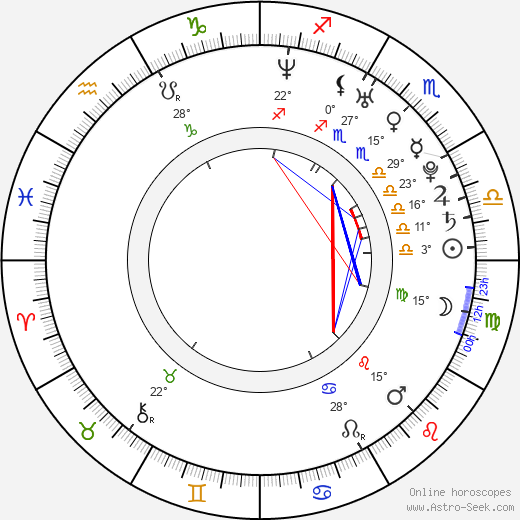 Christina Milian birth chart, biography, wikipedia 2023, 2024