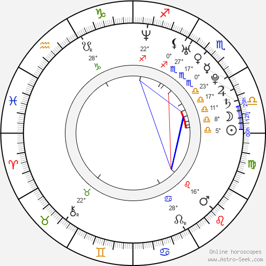 Daniel Bonjour birth chart, biography, wikipedia 2024, 2025