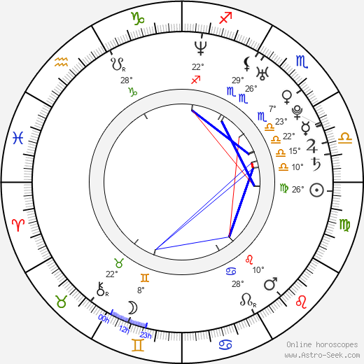 Daniela Frantzová birth chart, biography, wikipedia 2023, 2024