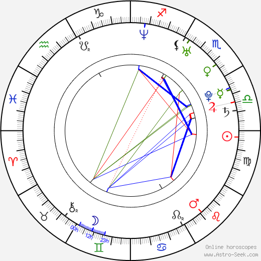 Daniela Frantzová birth chart, Daniela Frantzová astro natal horoscope, astrology