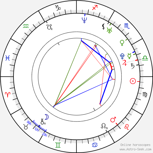 David Lafata birth chart, David Lafata astro natal horoscope, astrology