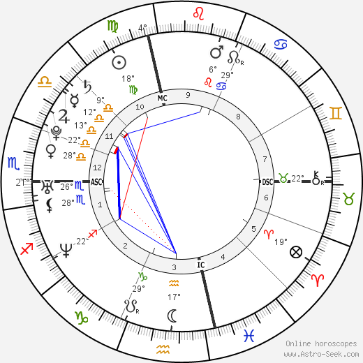 Drew McCourt birth chart, biography, wikipedia 2024, 2025