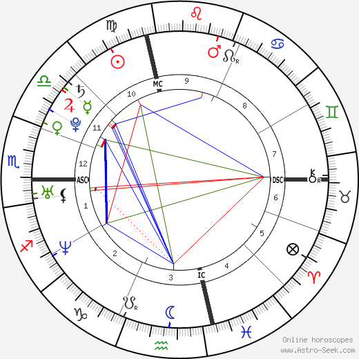 Drew McCourt birth chart, Drew McCourt astro natal horoscope, astrology