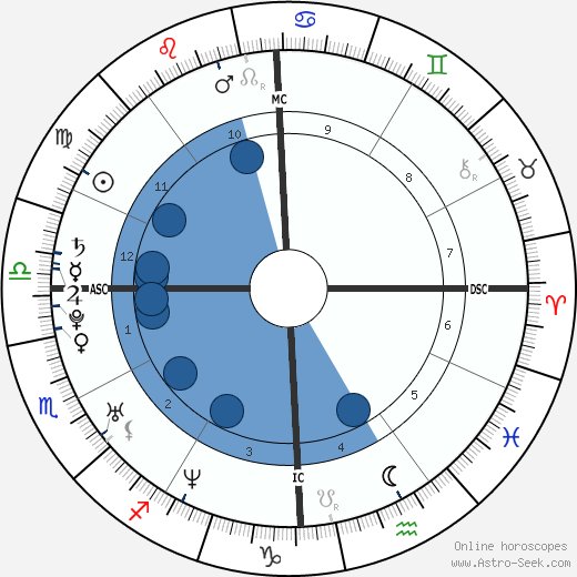 Dylan Klebold Oroscopo, astrologia, Segno, zodiac, Data di nascita, instagram