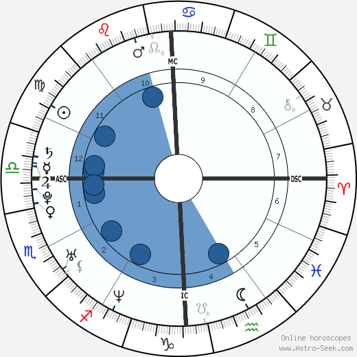 Dylan Klebold wikipedia, biography, birth chart, instagram Dylan Klebold wikipedia, horoscope, astrology, instagram