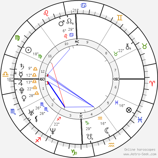 Dylan Klebold birth chart, biography, wikipedia 2024, 2025