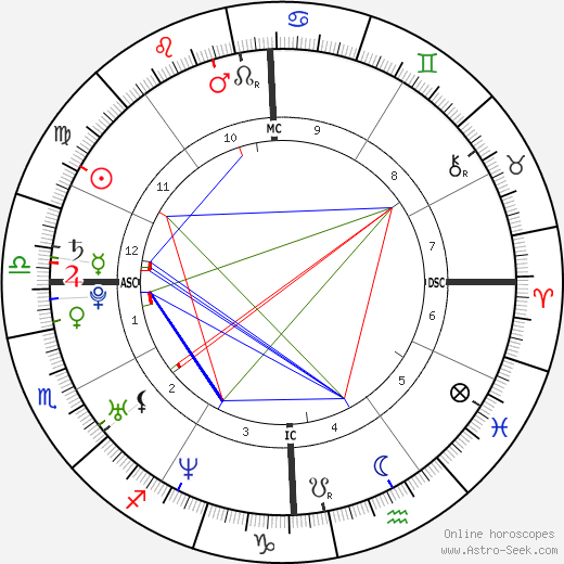 Dylan Klebold birth chart, Dylan Klebold astro natal horoscope, astrology