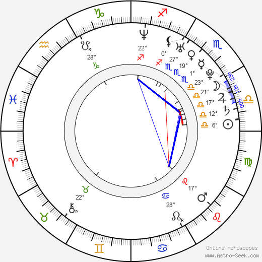 Erika Perez birth chart, biography, wikipedia 2024, 2025