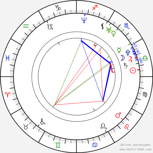 Erika Perez birth chart, Erika Perez astro natal horoscope, astrology