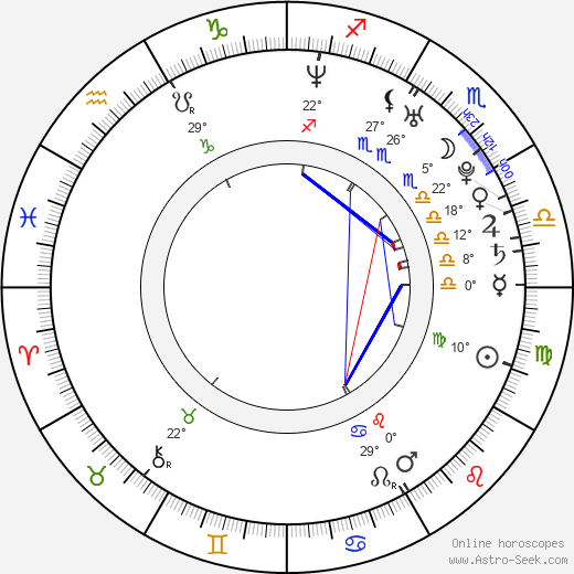 Eugenia Khirivskaya birth chart, biography, wikipedia 2023, 2024