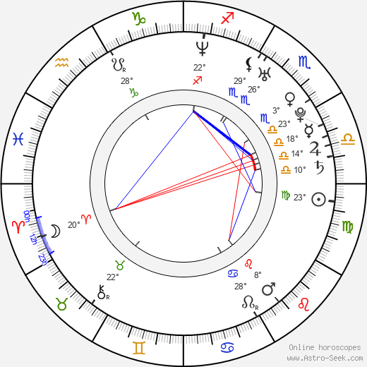 Fan Bingbing birth chart, biography, wikipedia 2024, 2025