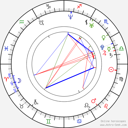 Fan Bingbing birth chart, Fan Bingbing astro natal horoscope, astrology