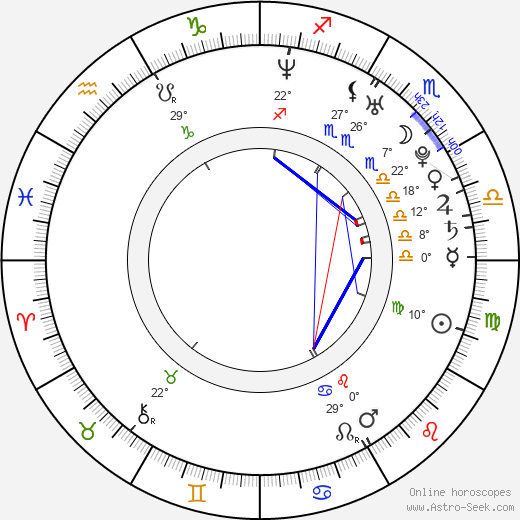 Fearne Cotton birth chart, biography, wikipedia 2023, 2024