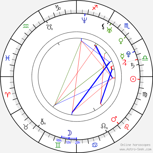 Feliciano Lopez birth chart, Feliciano Lopez astro natal horoscope, astrology