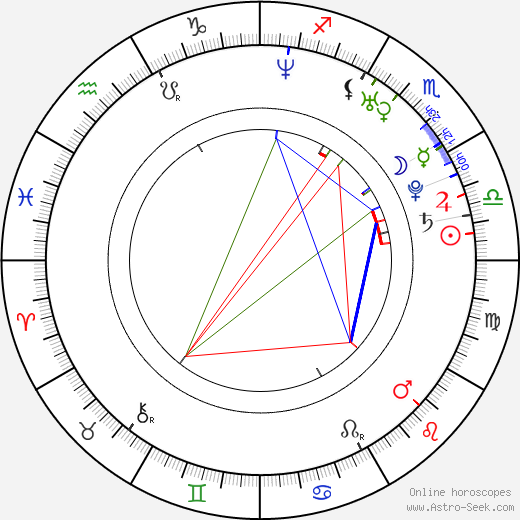 Fernanda Dorogi birth chart, Fernanda Dorogi astro natal horoscope, astrology