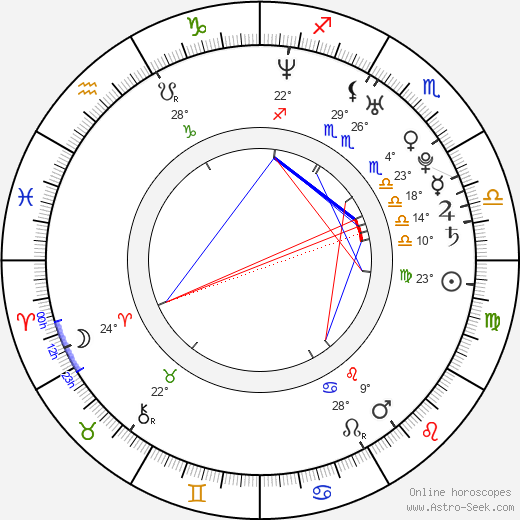 Filip Neusser birth chart, biography, wikipedia 2024, 2025