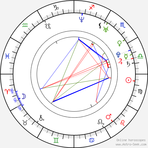 Filip Neusser birth chart, Filip Neusser astro natal horoscope, astrology