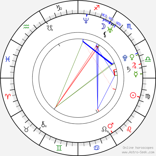 Filippo Volandri birth chart, Filippo Volandri astro natal horoscope, astrology