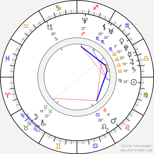 Griff Furst birth chart, biography, wikipedia 2023, 2024