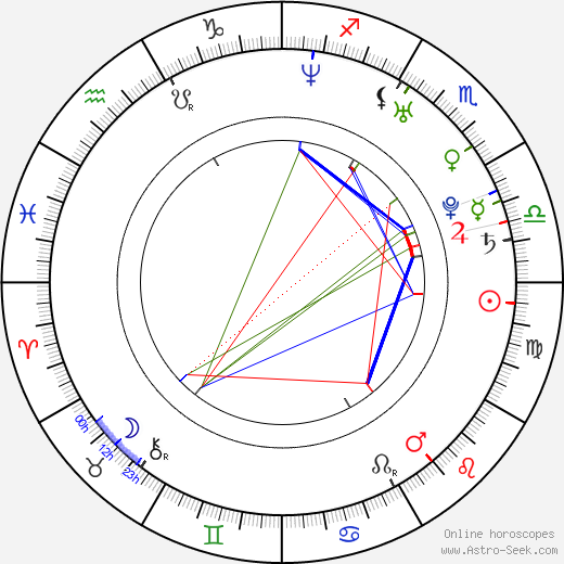 Griff Furst birth chart, Griff Furst astro natal horoscope, astrology