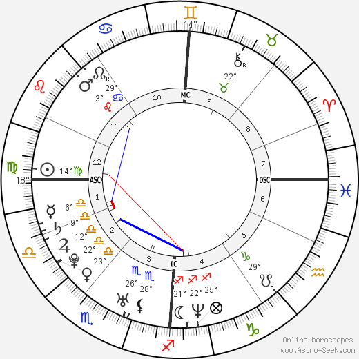 Hannah Herzsprung birth chart, biography, wikipedia 2023, 2024