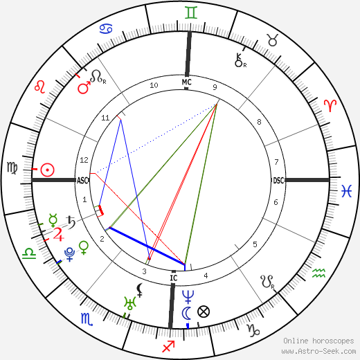 Hannah Herzsprung birth chart, Hannah Herzsprung astro natal horoscope, astrology