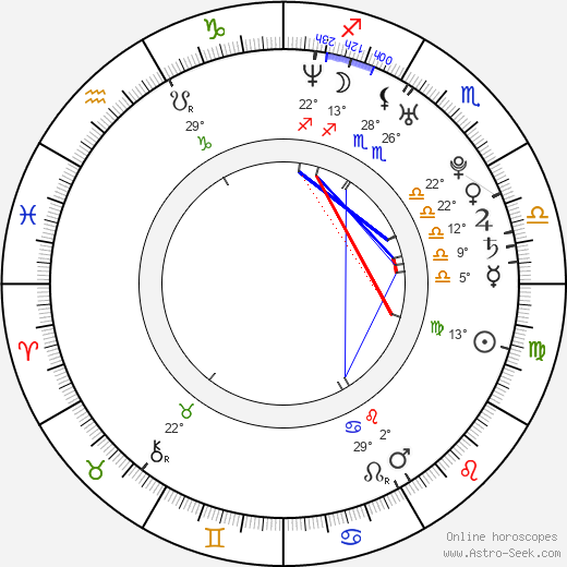 Heather Vandeven birth chart, biography, wikipedia 2024, 2025