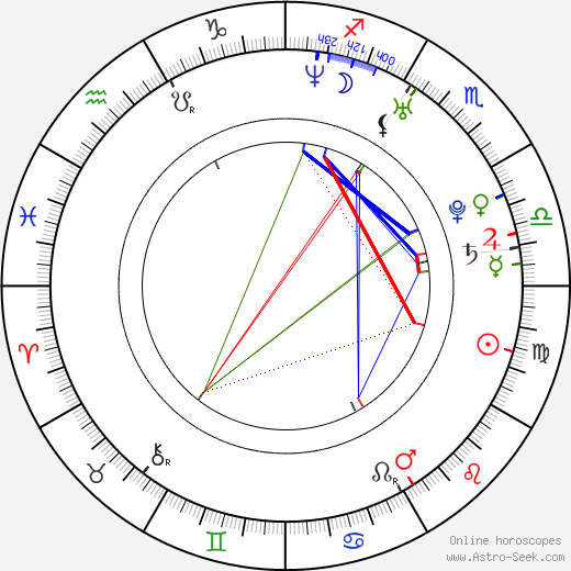 Heather Vandeven birth chart, Heather Vandeven astro natal horoscope, astrology